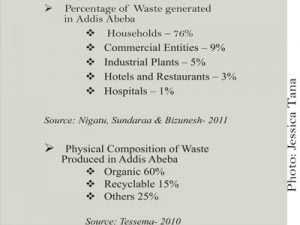 waste generate